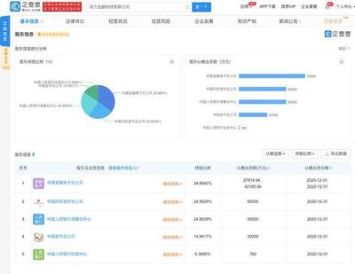 成方金融科技成立，央行征信中心、印鈔造幣總公司參股深耕計(jì)算機(jī)軟件技術(shù)開(kāi)發(fā)與銷(xiāo)售
