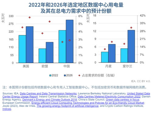數據浪潮中的綠色航標 信息通信技術行業的可持續發展路徑——聚焦計算機軟件的技術開發與銷售